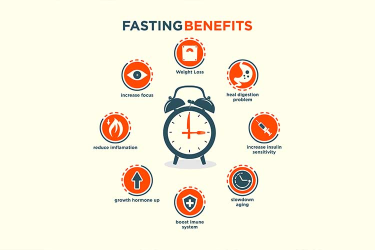 Cara Buat Intermittent Fasting Untuk Kurus | Nina Salleh