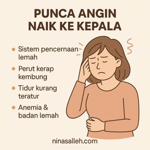 punca angin dalam badan