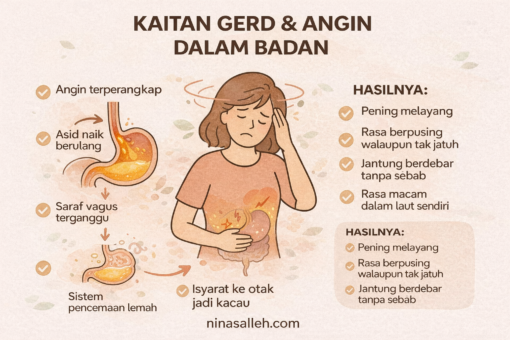 gerd gastrik anxiety