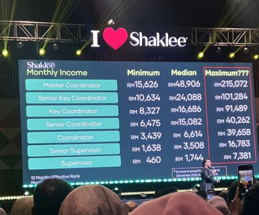 income bisnes shaklee berapa bonus shaklee