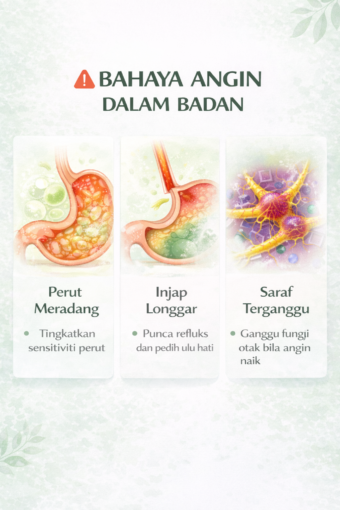 punca angin dalam badan kelas diet angin