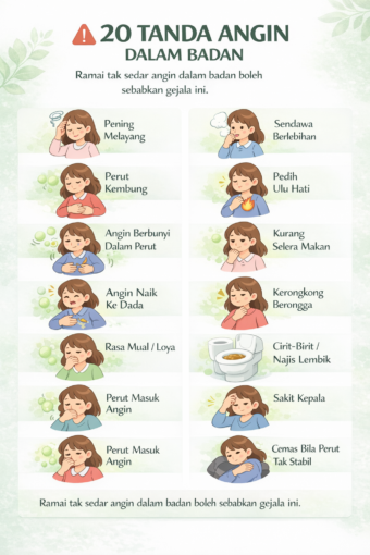 angin dalam badan tanda banyak angin dalam badan