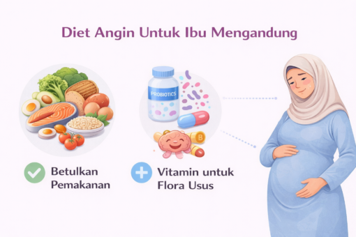 cara untuk elak angin dalam badan
