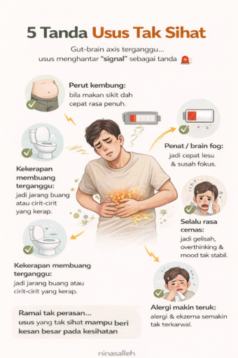 tanda gerd dan usus tak sihat