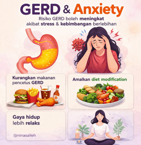 pantang makan gerd dan anxiety