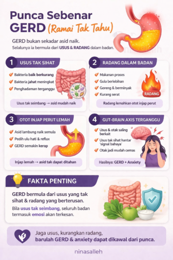 punca berlaku gerd anxiety