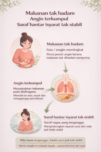 punca vertigo dan pening melayang cara hilangkan angin dalam badan